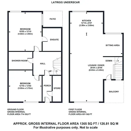 Underscar - Latrigg Ferienhaus